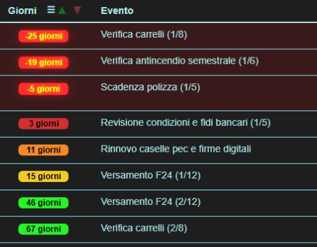 Dettaglio scadenza